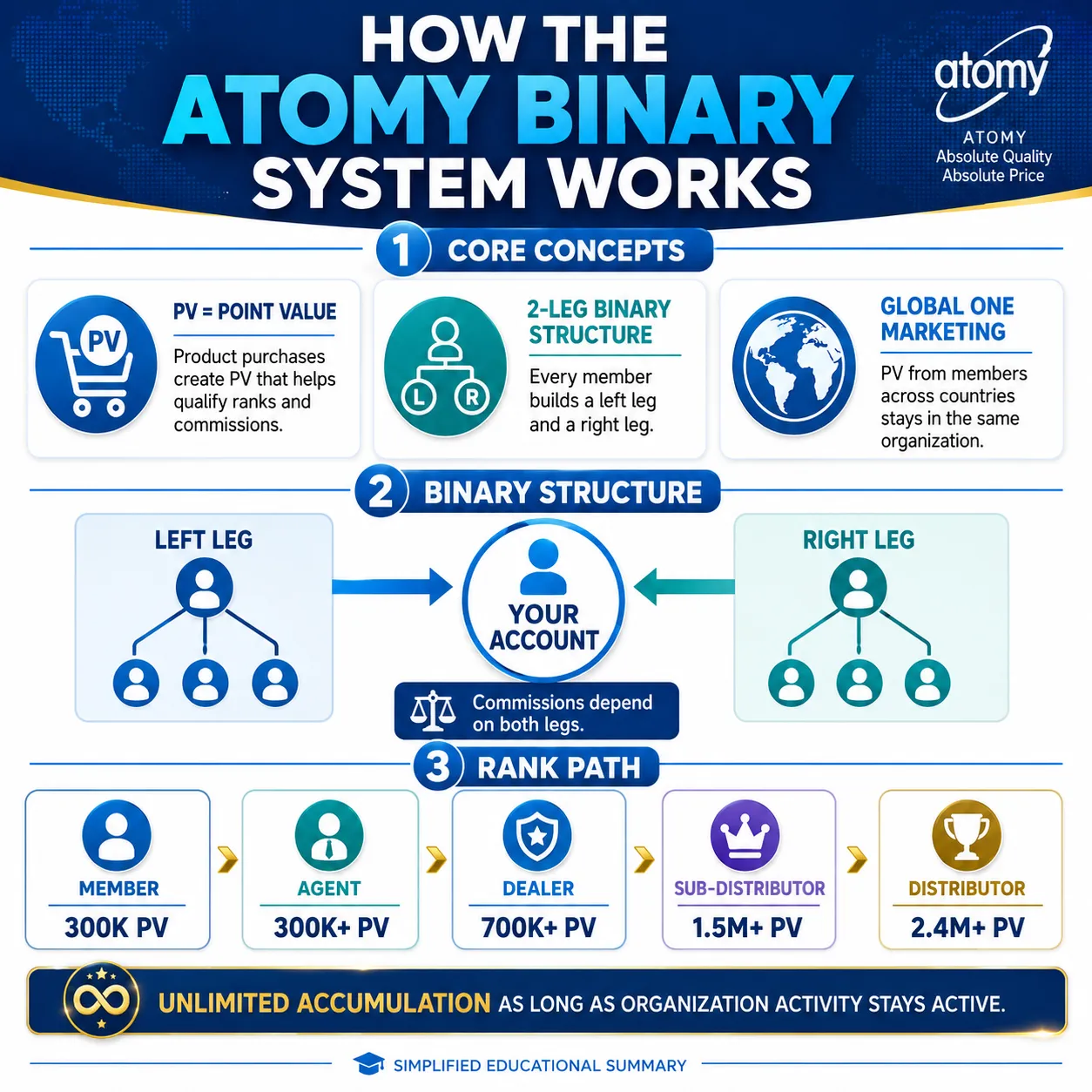 Atomy Binary System
