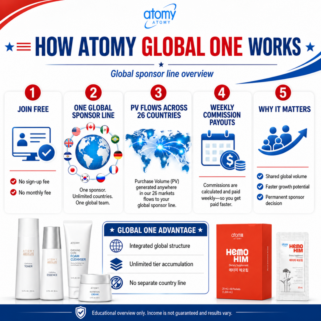 Atomy Global
