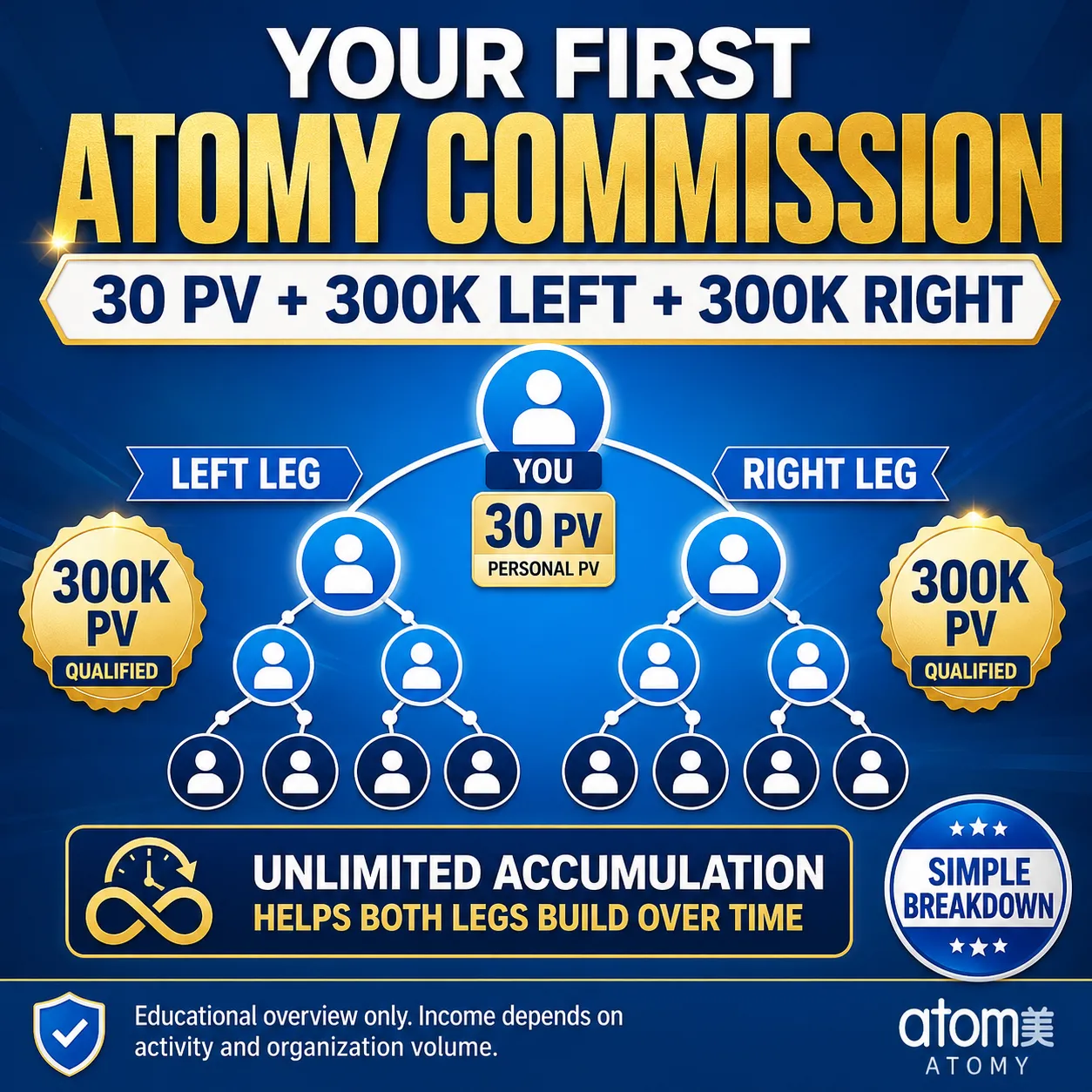atomy commission
