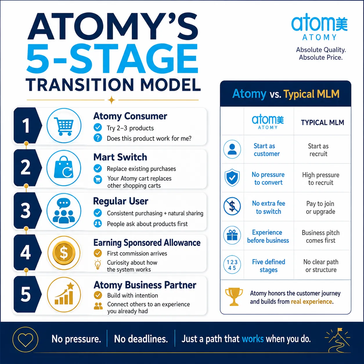 From Customer to Business Partner