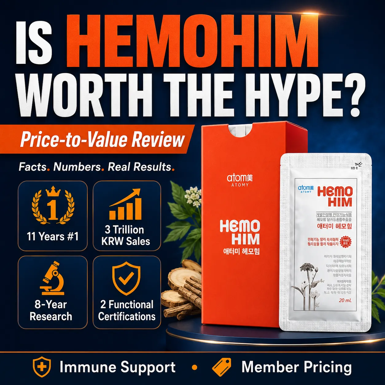 HemoHIM