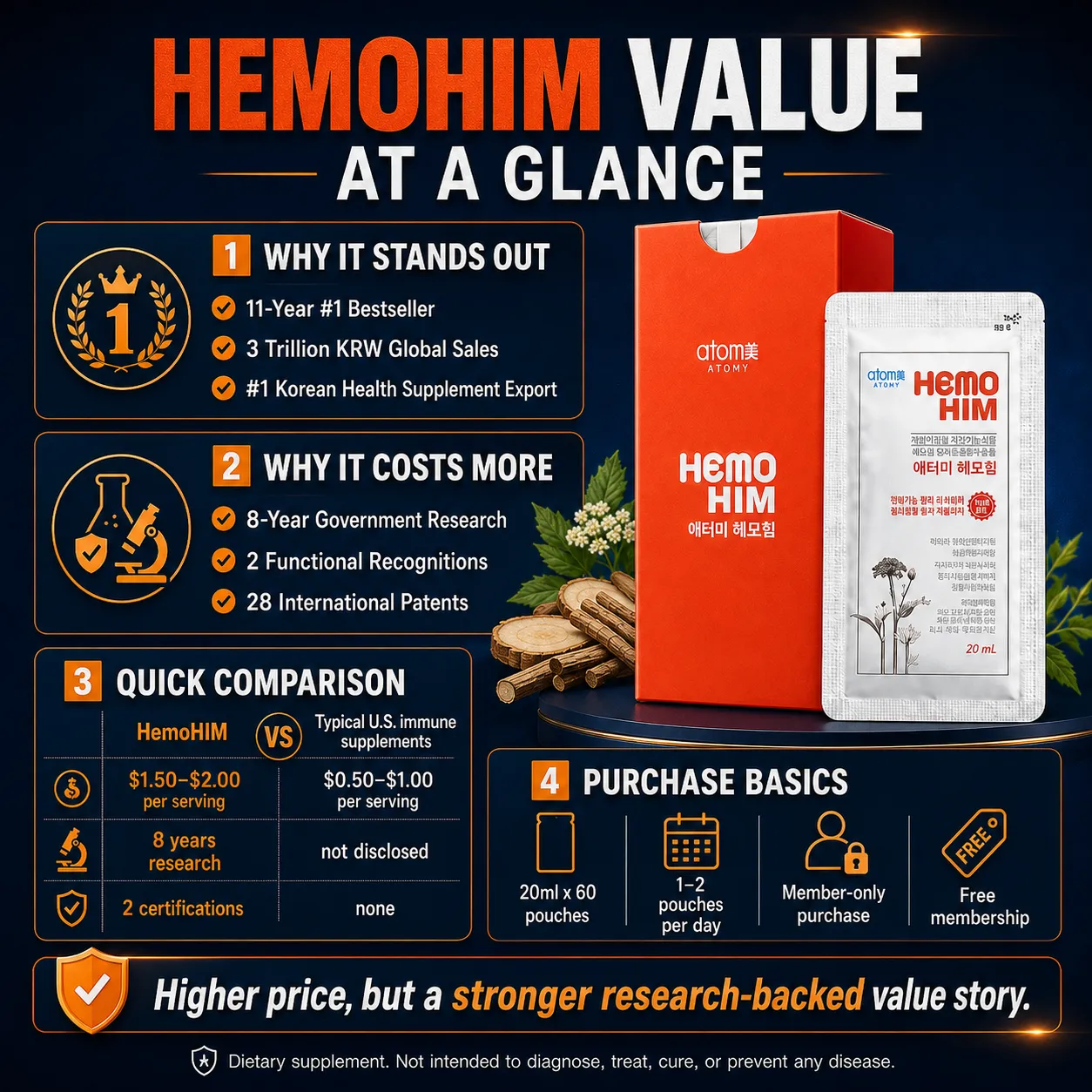 HemoHIM2