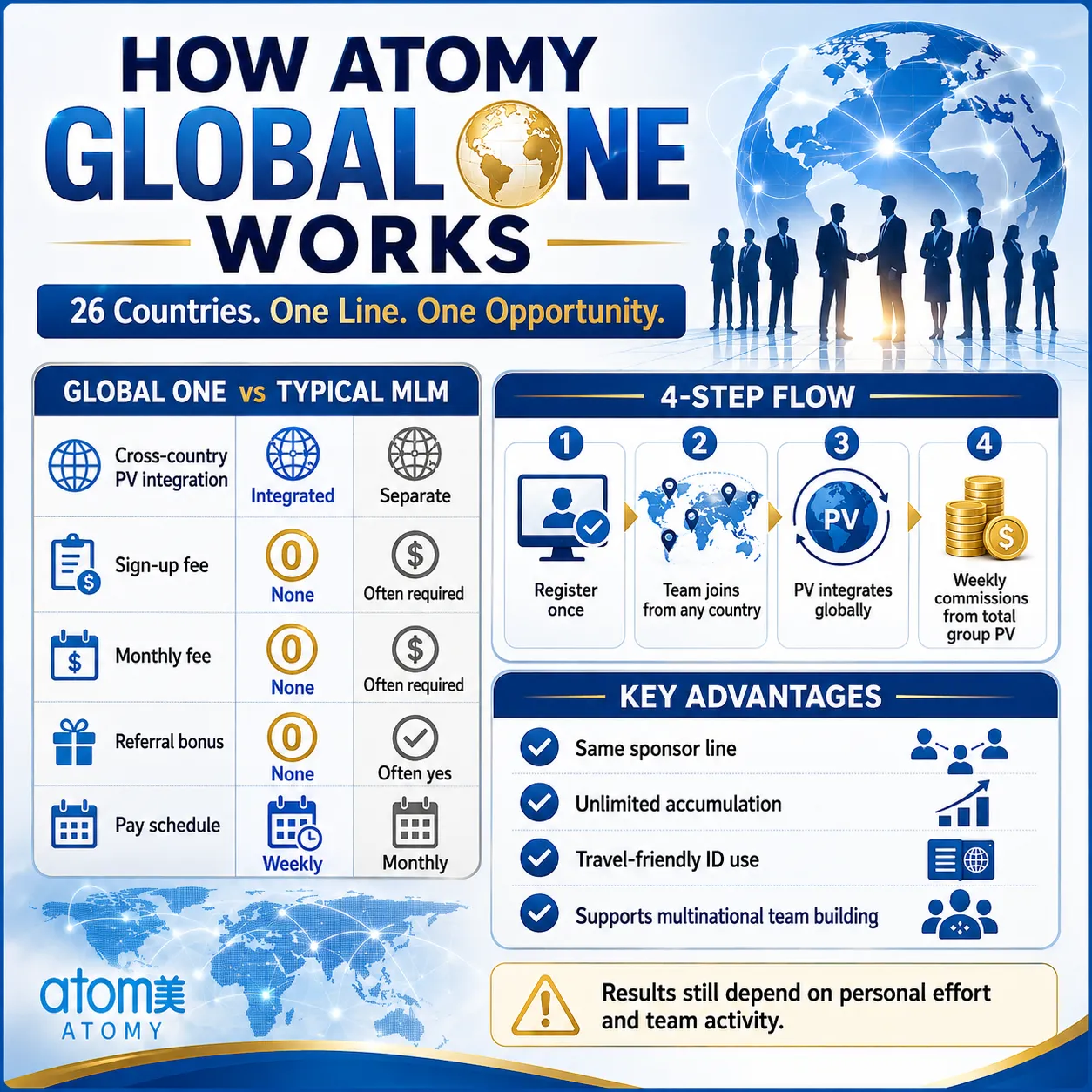 Global One ID Atomy
