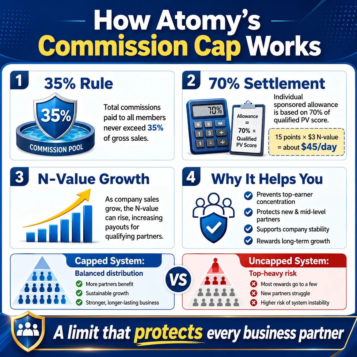 Atomy's Commission Cap

