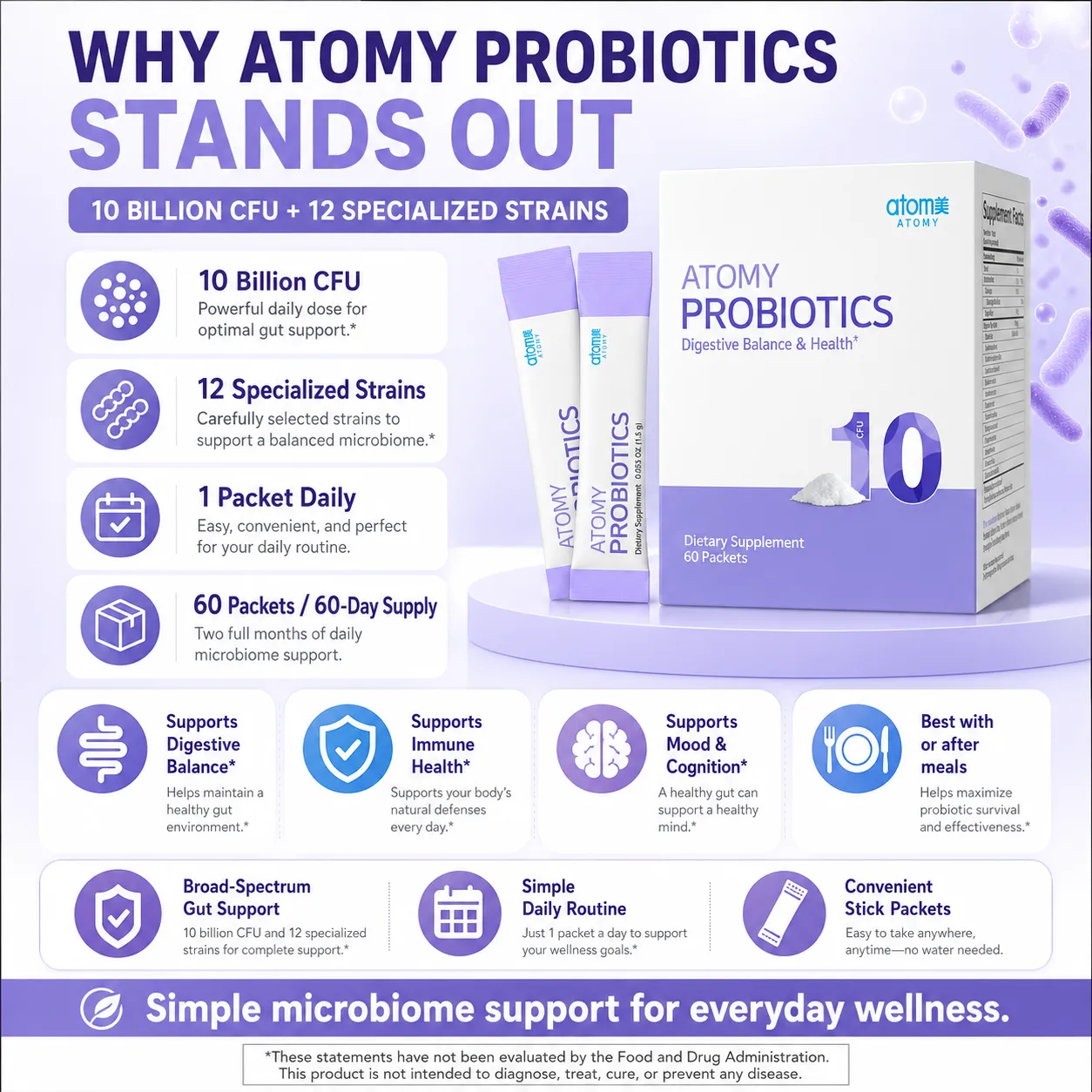 Atomy Probiotics