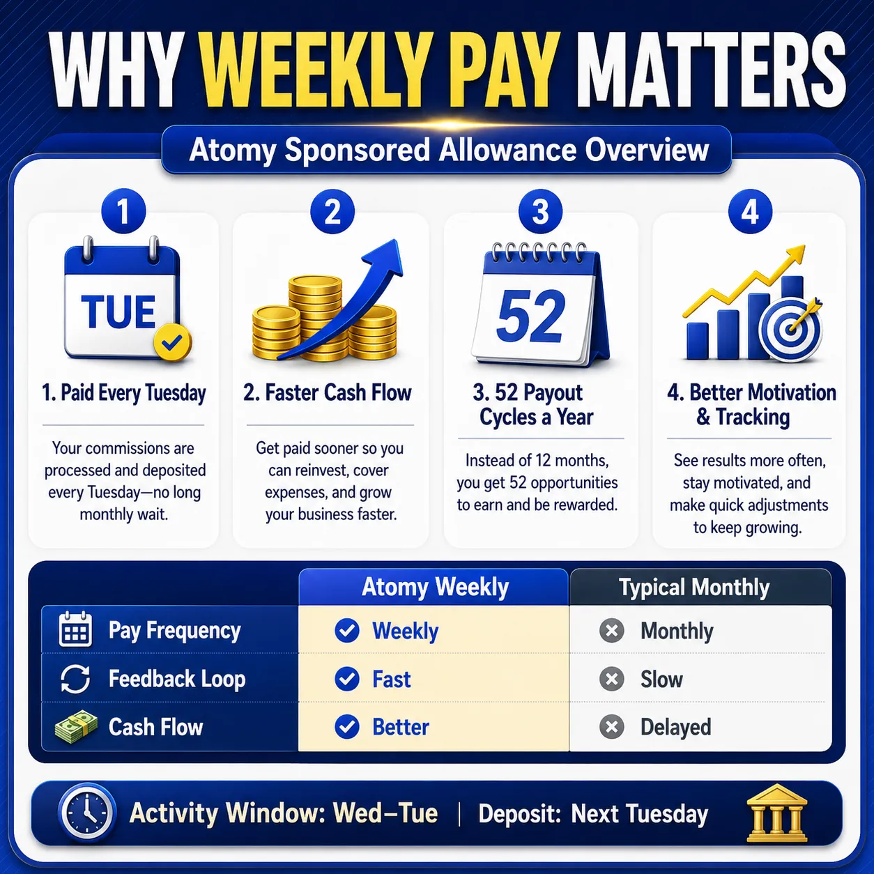 atomy Weekly 
